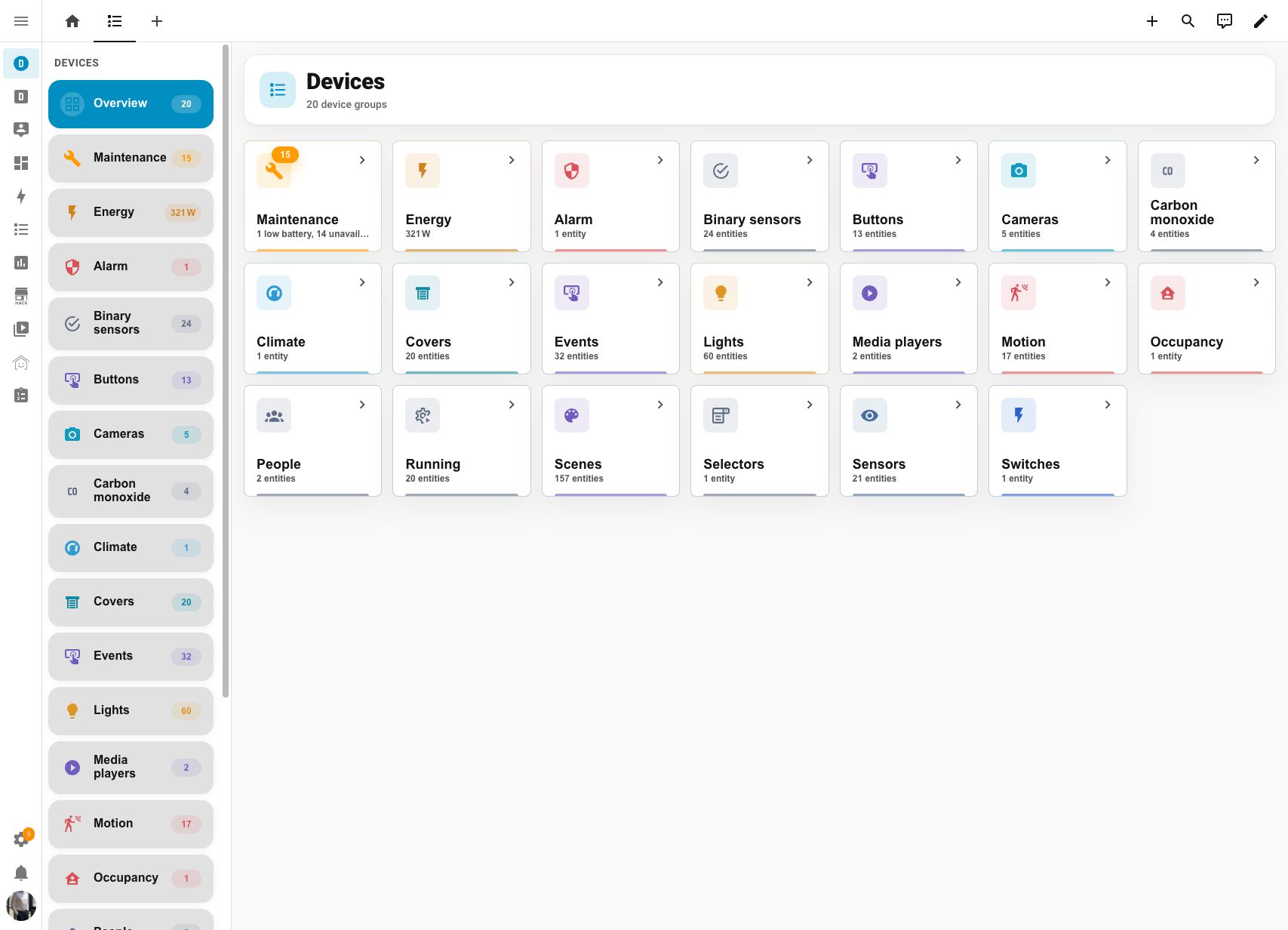Devices overview